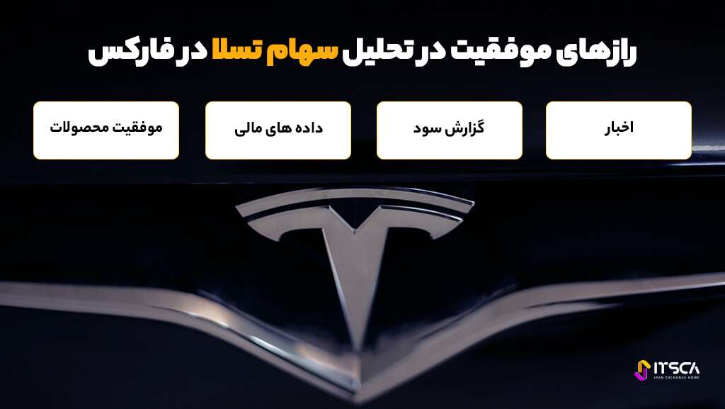 سهام تسلا در فارکس - نحوه خرید سهام تسلا TSLA - سهام تسلا در فارکس