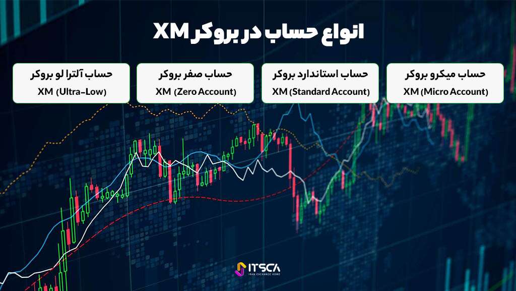 آموزش بروکر XM | نحوه ثبت نام، افتتاح حساب و وریفای - بروکر XM