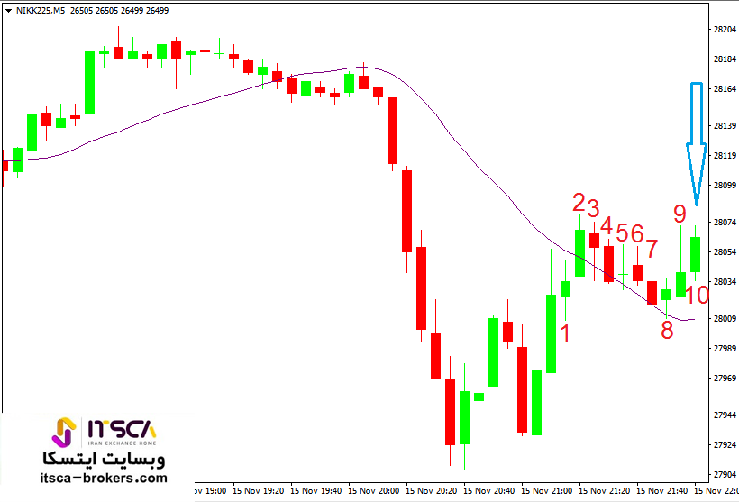 استراتژی اسکالپ ال بروکس (10)