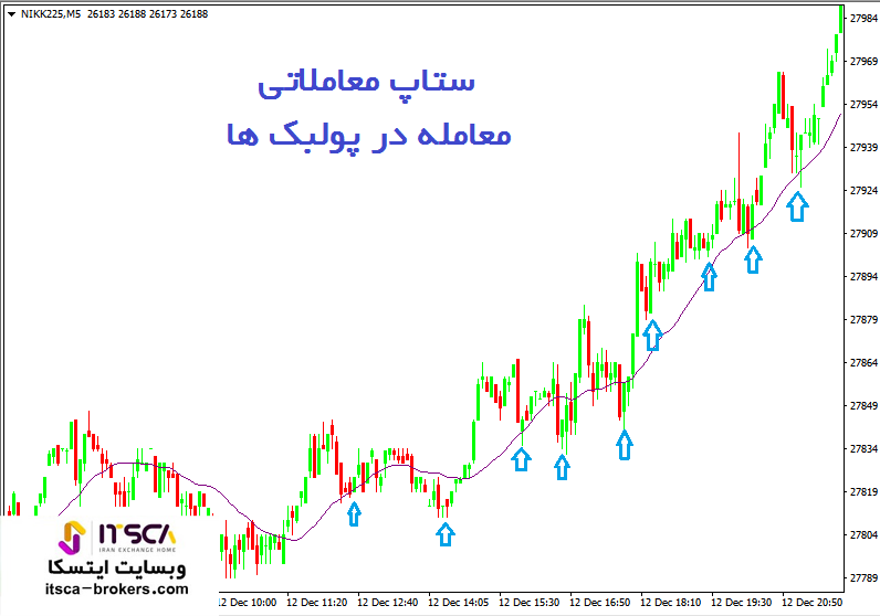 ستاپ معاملاتی معامله در پولبک ها