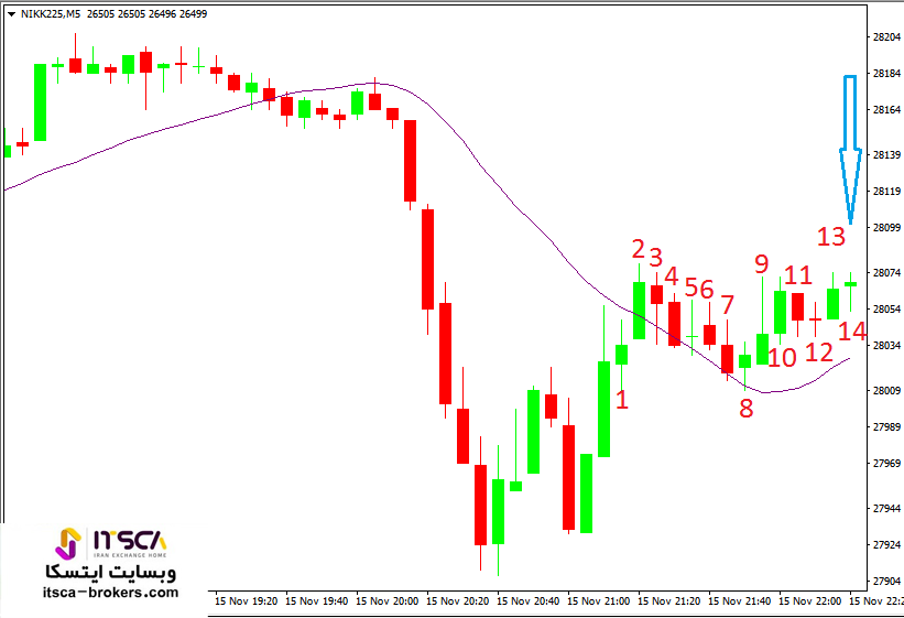استراتژی اسکالپ ال بروکس (14)