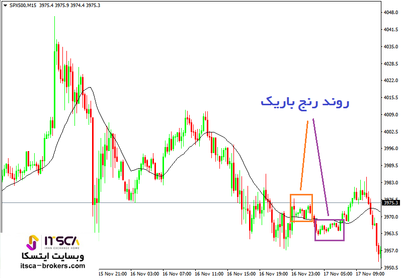 تریدینگ رنج ال بروکس (1)