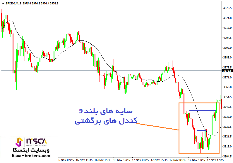 تریدینگ رنج ال بروکس (2)