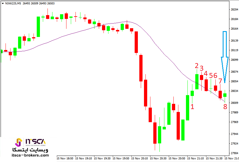استراتژی اسکالپ ال بروکس (8)