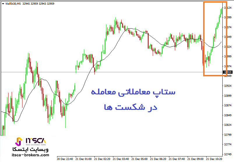 ستاپ معاملاتی معامله در شکست ها (1)