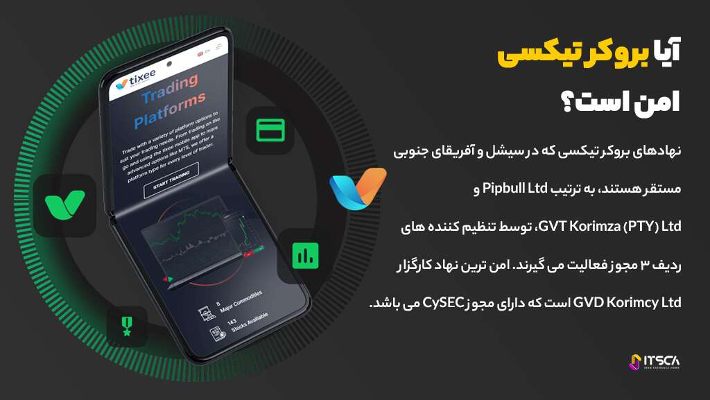 قطع همکاری بروکر تیکسی Tixee و M4Markets با ایرانیان| آموزش ثبت نام و افتتاح حساب - بروکر تیکسی