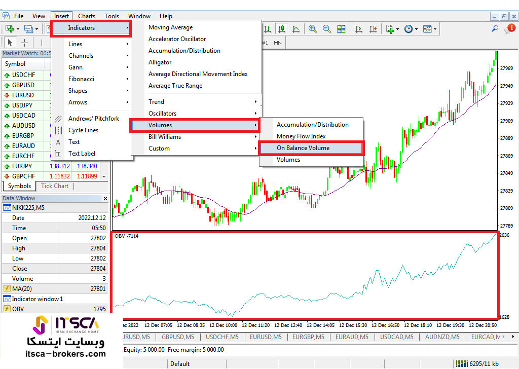 اندیکاتور OBV در فارکس