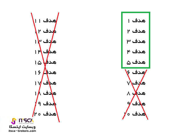 اصول اولیه برای رسیدن به هدف