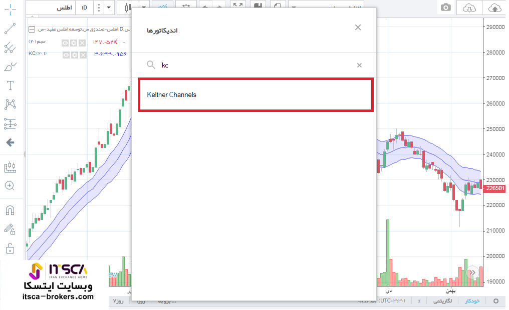 اندیکاتور کانال کلتنر Keltner Channel در بورس
