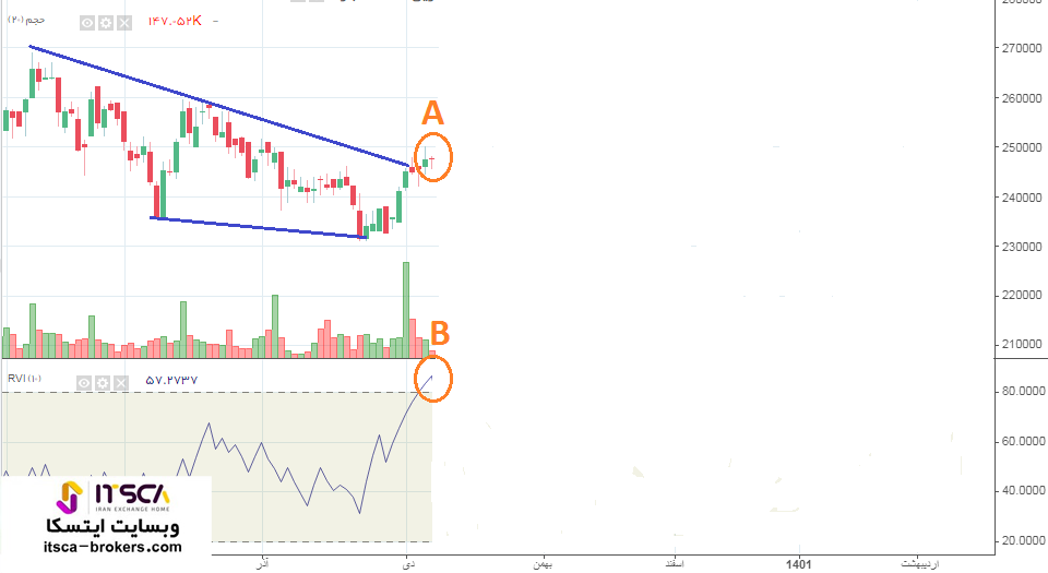 آموزش معامله با شاخص Vix 