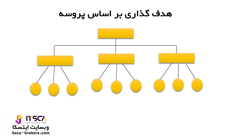 مسیر رسیدن به هدف