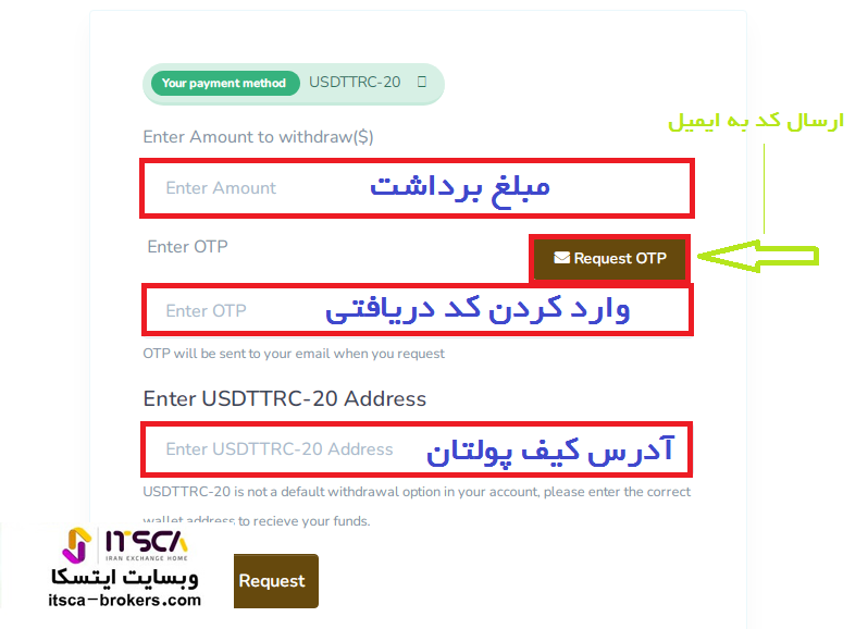 برداشت از fxfinancer.com