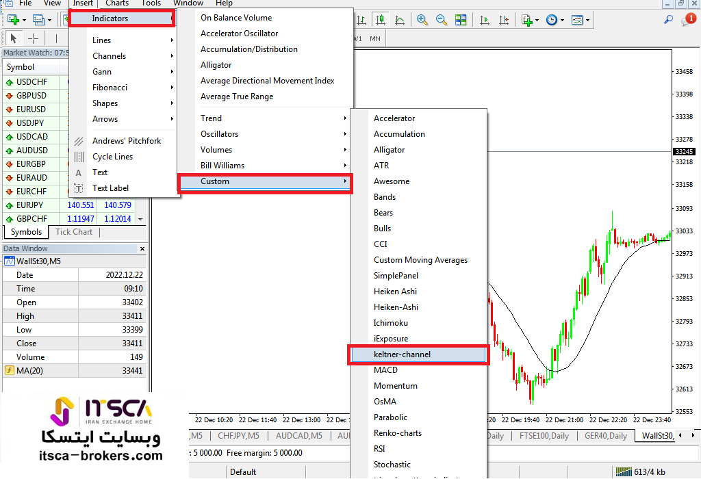 اندیکاتور کانال کلتنر در فارکس