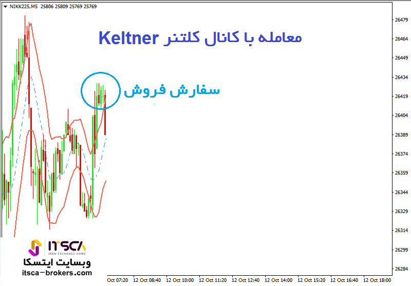 6آموزش معامله با کانال کلتنر (1)