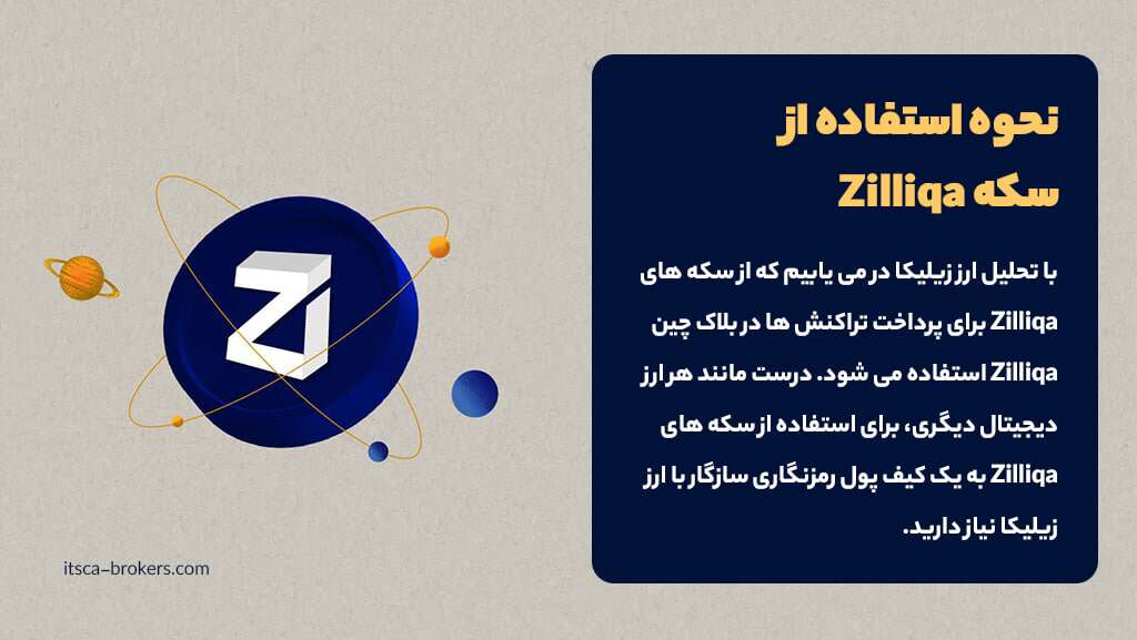 تحلیل ارز زیلیکا صفر تا صد| پیش بینی قیمت 2023-2030 - تحلیل ارز زیلیکا