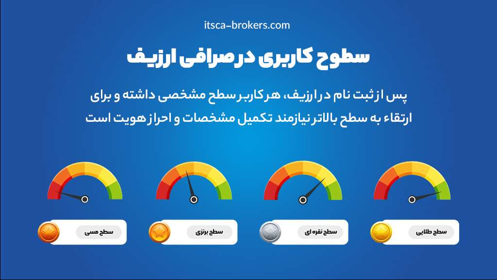 آموزش صرافی ارزیف + نحوه ثبت‌نام و احراز هویت - صرافی ارزیف