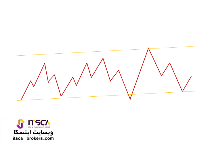 وضعیت مالی مشتریان در بانک ها