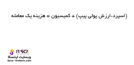 نحوه محاسبه اسپرد در فارکس - اسپرد آلپاری چیست؟ | انواع اسپرد در بروکر ها - اسپرد در فارکس