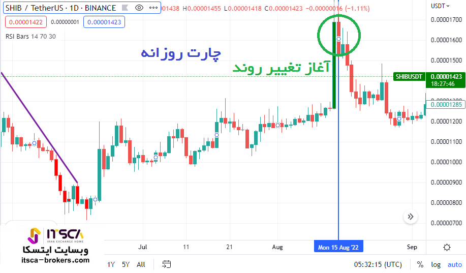 اعداد تسلا در فارکس