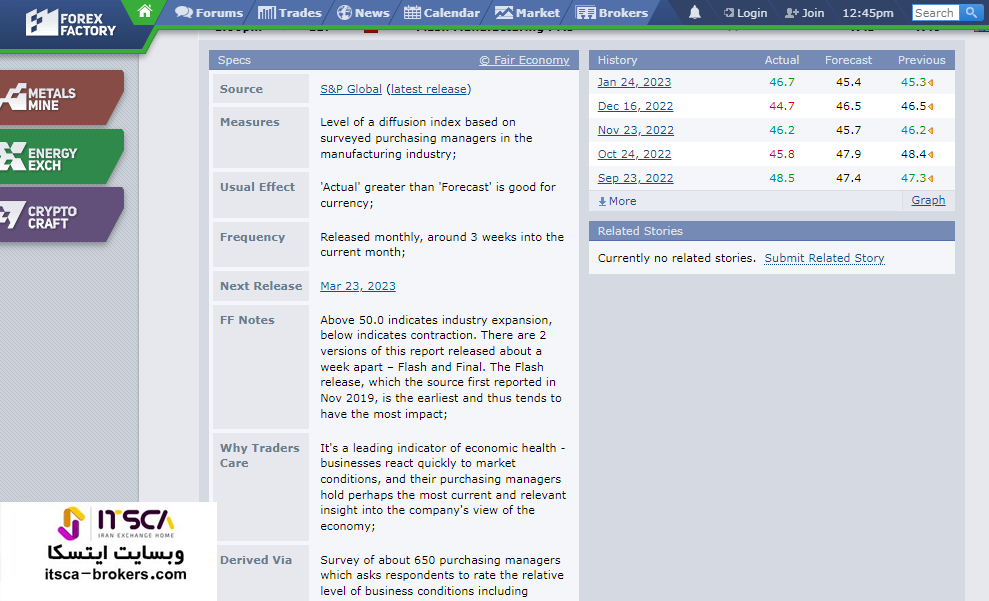 جزئیات خبر در forex factory