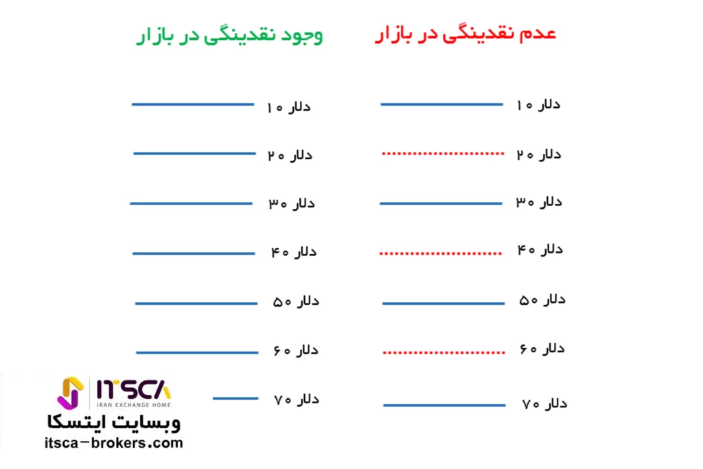 اسلیپیج در معاملات فارکس