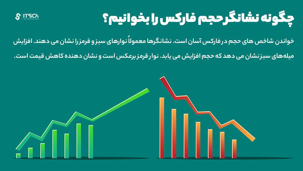 آموزش جامع محاسبه حجم معامله در فارکس - محاسبه حجم معامله در فارکس