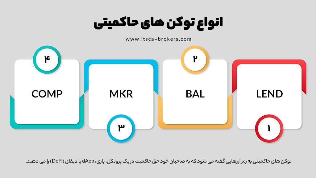 توکن های حاکمیتی چیست؟ انواع و عملکرد Governance token - توکن های حاکمیتی