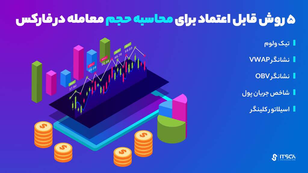 حجم معاملات چیست؟ - آموزش محاسبه حجم معامله در فارکس - حجم معاملاتی در فارکس