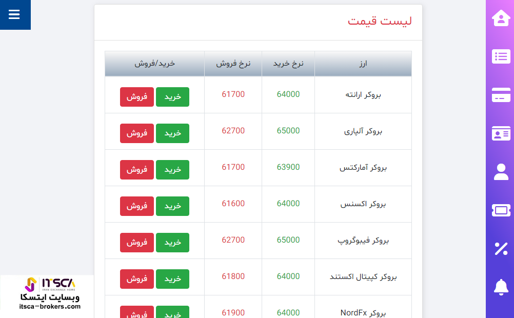 شارژ بروکر با irpay