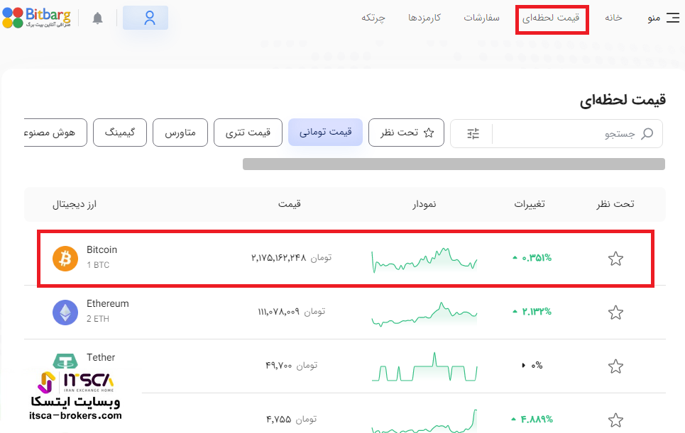 قیمت بیت کوین بیت برگ