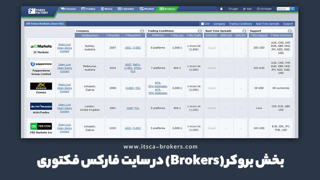 فارکس فکتوری چیست؟ نحوه ورود و آموزش ثبت نام - فارکس فکتوری