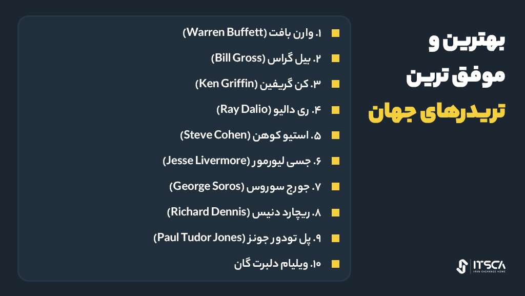 بهترین تریدر فارکس کیست؟ معرفی بهترین و برتر‌ین تریدر‌های ایران و جهان - بهترین تریدر فارکس