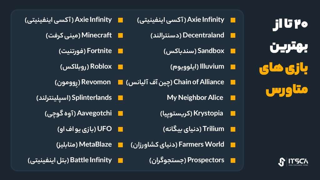 بهترین بازی های متاورسی برای کسب درآمد 2024 - بهترین بازی های متاورسی