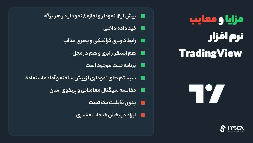 مزایا و معایب نرم افزار TradingView