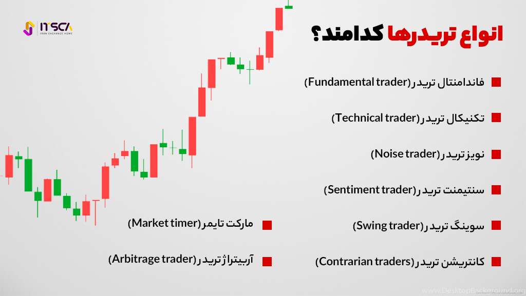 بهترین تریدر فارکس کیست؟ معرفی بهترین و برتر‌ین تریدر‌های ایران و جهان - بهترین تریدر فارکس