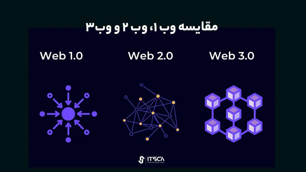 تفاوت وب 1 و 2 و 3