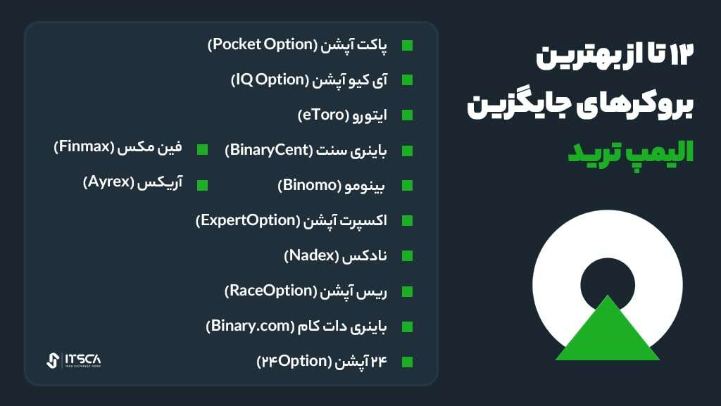 معرفی 12 بروکر جایگزین الیمپ ترید - بروکر جایگزین الیمپ ترید