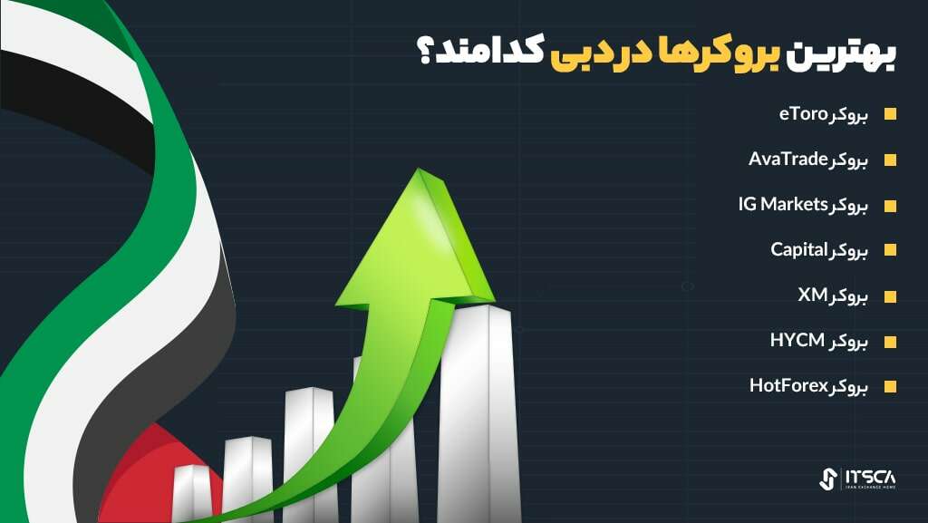 قوانین فارکس در دبی + محدودیت‌ها و مقررات - قوانین فارکس در دبی