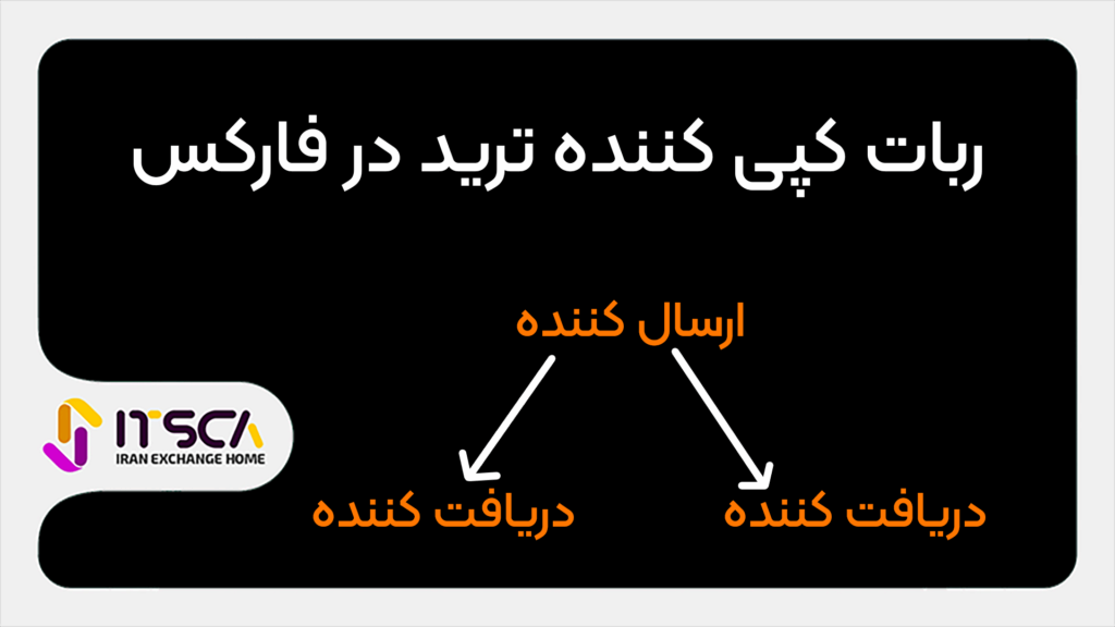 کپی کننده ترید ها در فارکس - ربات و نرم افزار کپی کردن ترید ها - کپی کننده ترید