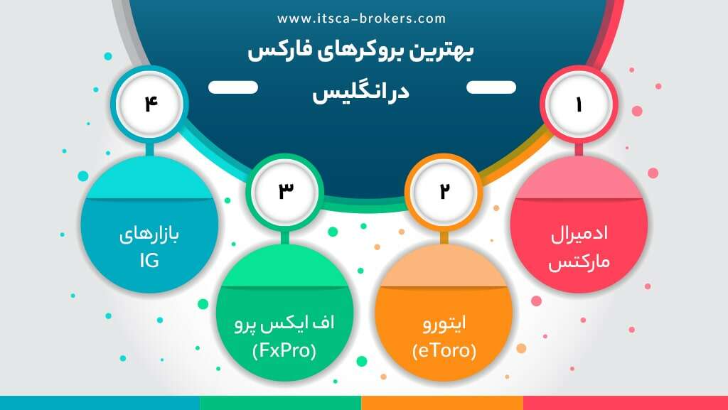 جامع‌ترین لیست قوانین فارکس در انگلستان 2024 - قوانین فارکس در انگلستان