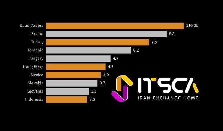 ترسیم اقتصاد جهانی: ادامۀ شدت تورم در ایالات متحده