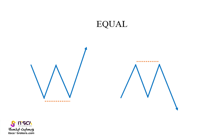 EQUAL لیکوئیدیتی