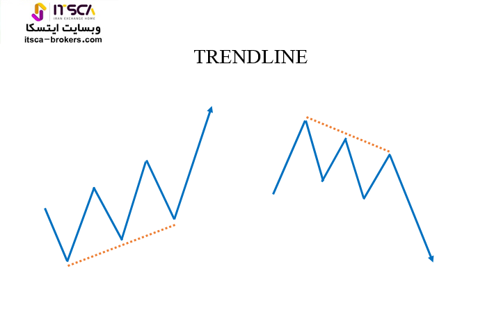 TRENDLINE لیکوئیدیتی