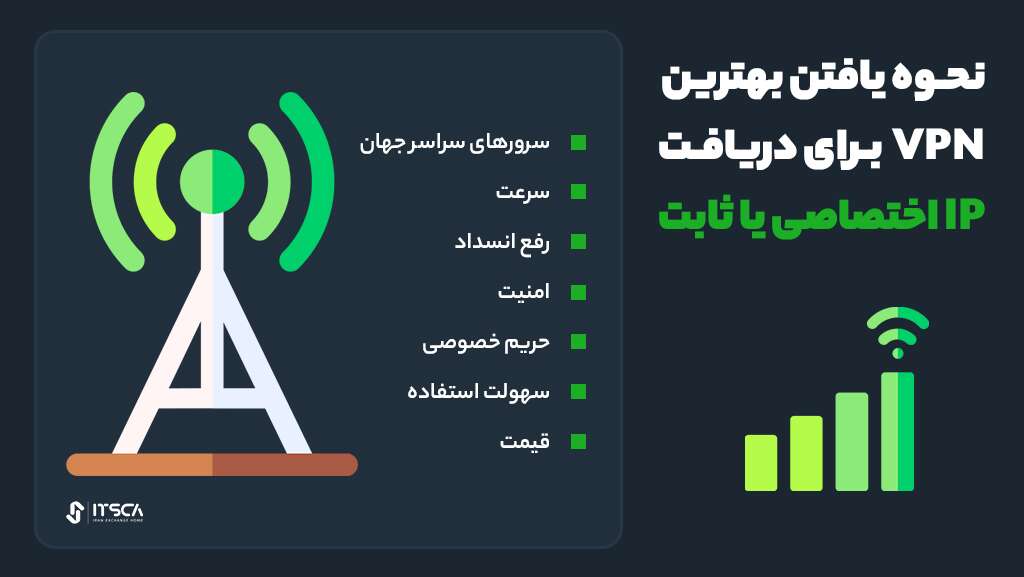 13 تا از بهترین سایت خرید آی پی ثابت برای ترید و وب‌گردی - خرید آی پی ثابت