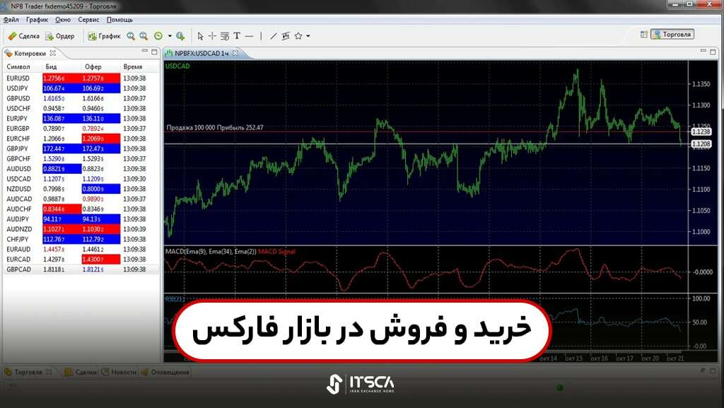 معرفی 15 تا از بهترین سایت های مرجع آموزش فارکس - بهترین سایت های مرجع آموزش فارکس