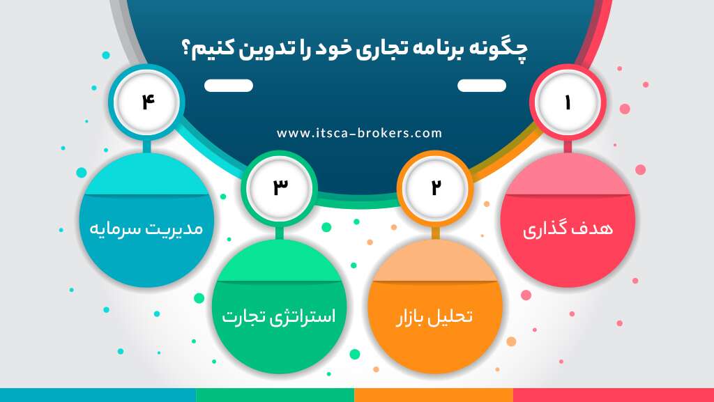 بهترین کتاب های فارکس| 30 کتاب برتر آموزش Forex - بهترین کتاب های فارکس