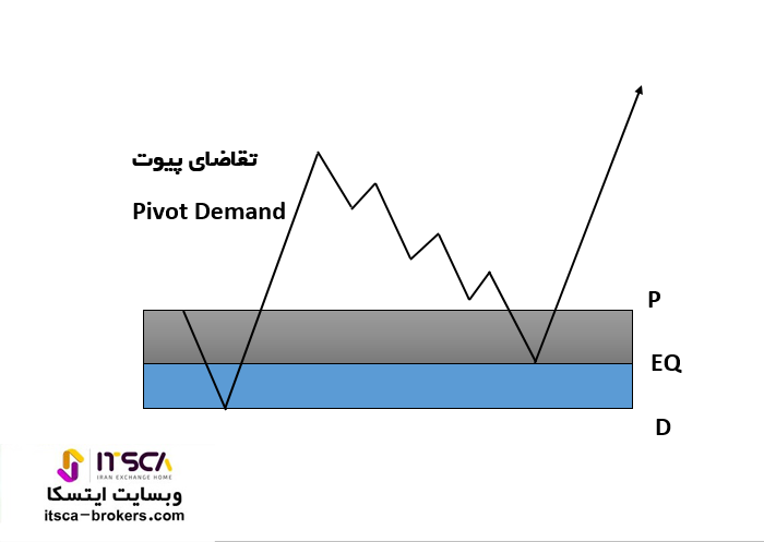 ناحیه تقاضای پیوت Pivot Demand