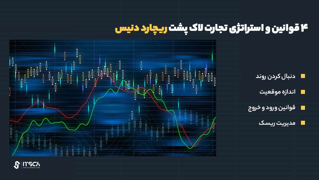 همه چیز درباره ریچارد دنیس تریدر افسانه‌ای - ریچارد دنیس