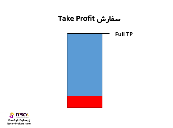 اوردر Take Profit 