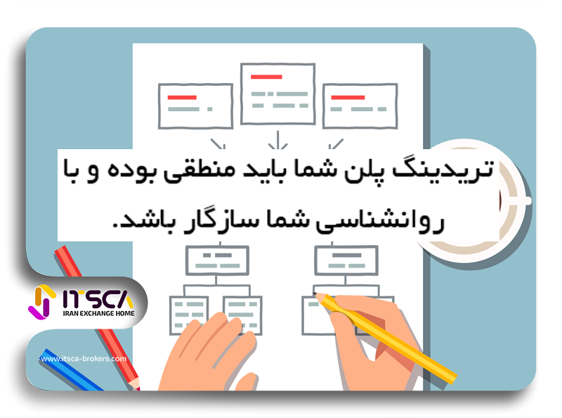 ایجاد برنامه معاملاتی